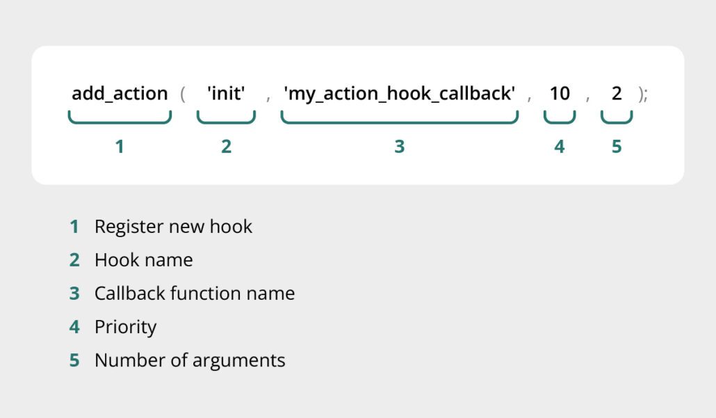 WordPress Hooks Explanation